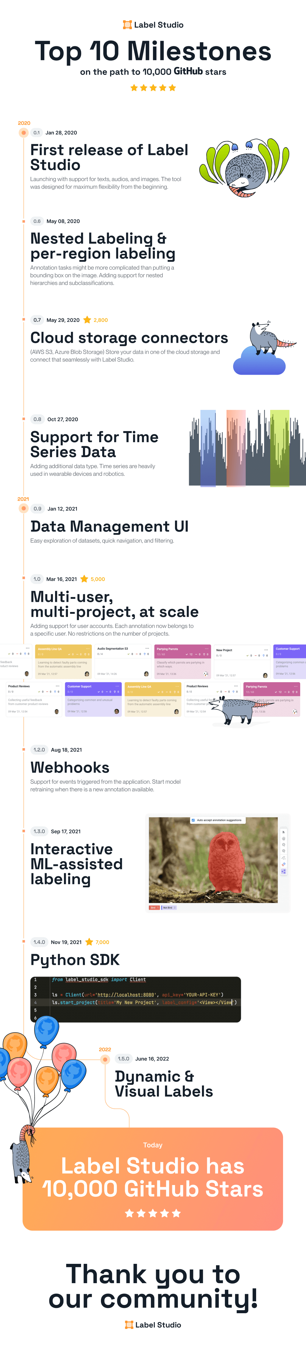 Image of label studio timeline