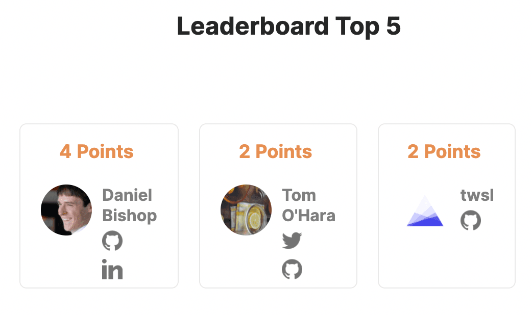 Screenshot of top 3 community champions on the leaderboard as of October 27 2021, daniel bishop, tom o'hara, and twsl.