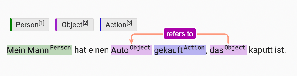 Screenshot of NLP labeling user interface with UI text reading not submitted draft to make it clear that the annotation is still in draft form.