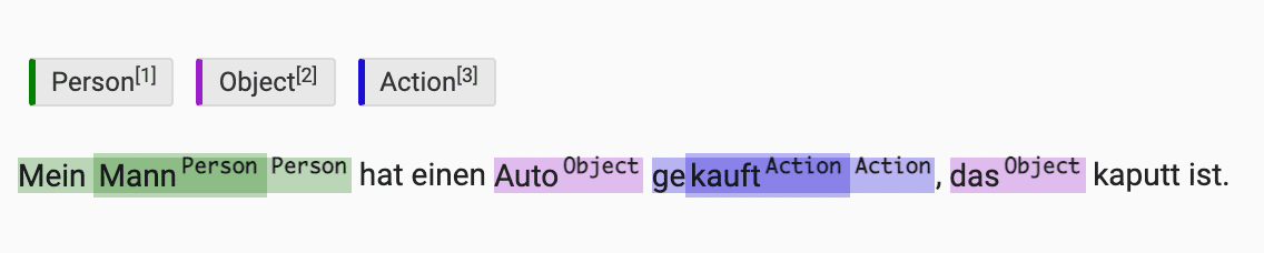 Screenshot of overlapping labeled named entities, with text Mein Mann hat einen Auto gekauft, das kaputt ist, where Mein Mann and Mann are both labeled Person and gekauft and kauft are both labeled action. 